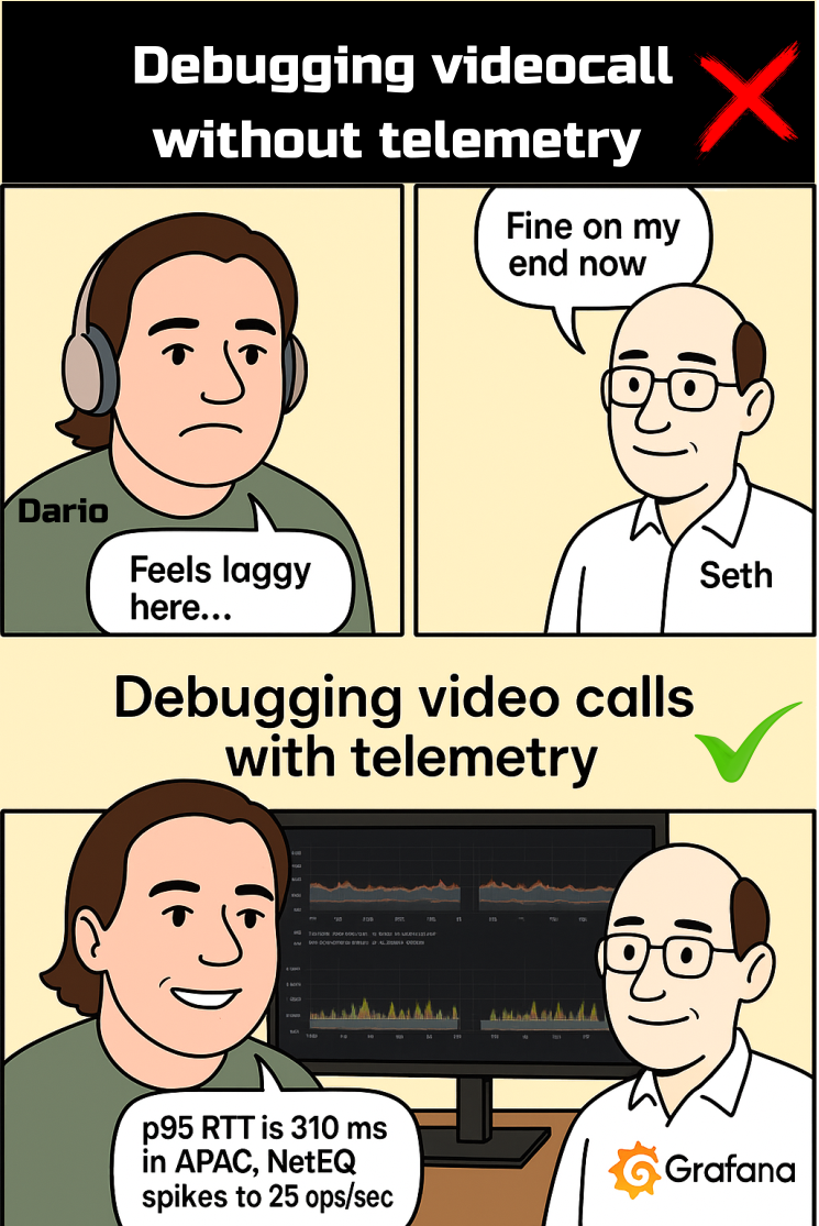 Grafana NetEQ buffer size per peer (receive‑side lag)
